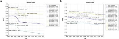 Age-period-cohort analysis of pancreatitis epidemiological trends from 1990 to 2019 and forecasts for 2044: a systematic analysis from the Global Burden of Disease Study 2019